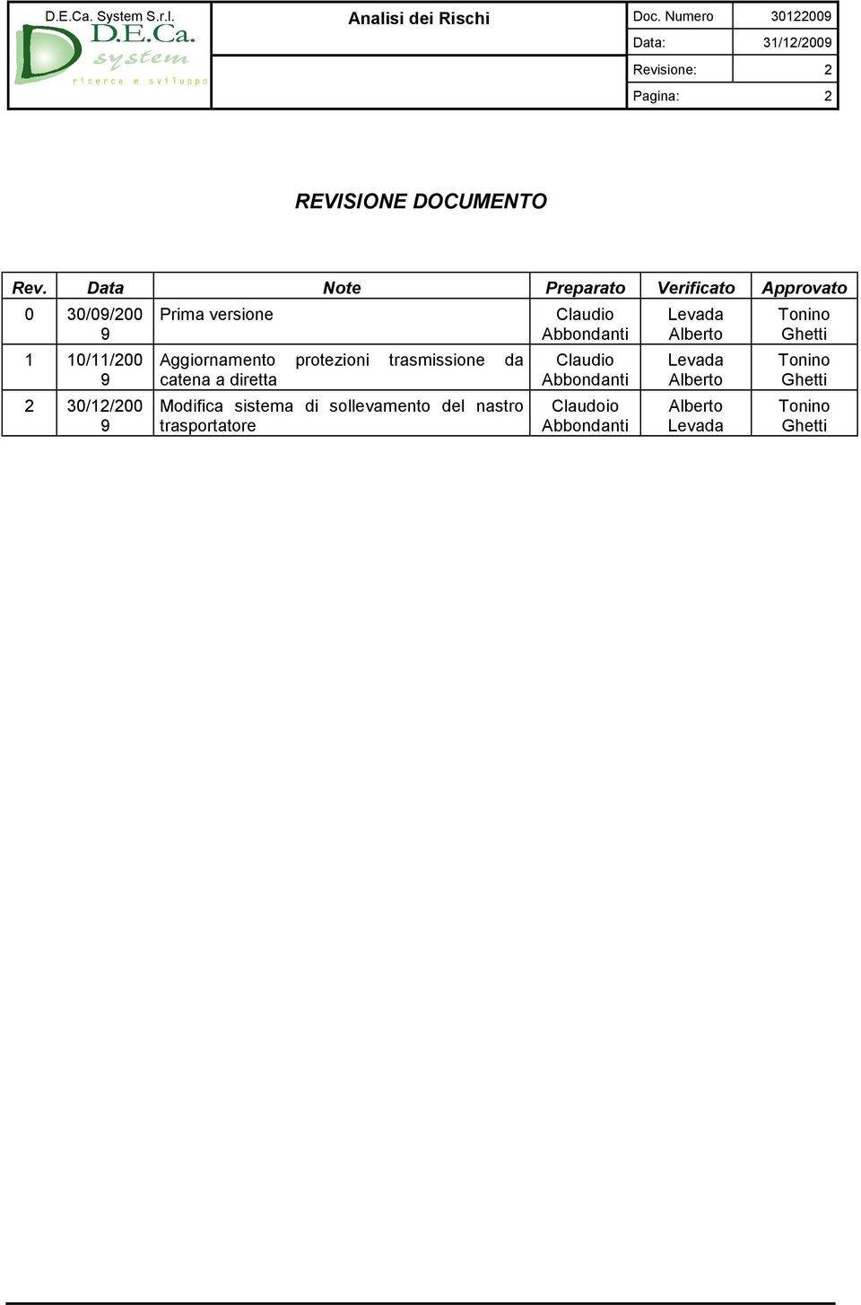 Aggiornamento protezioni trasmissione da catena a diretta Modifica sistema di sollevamento del