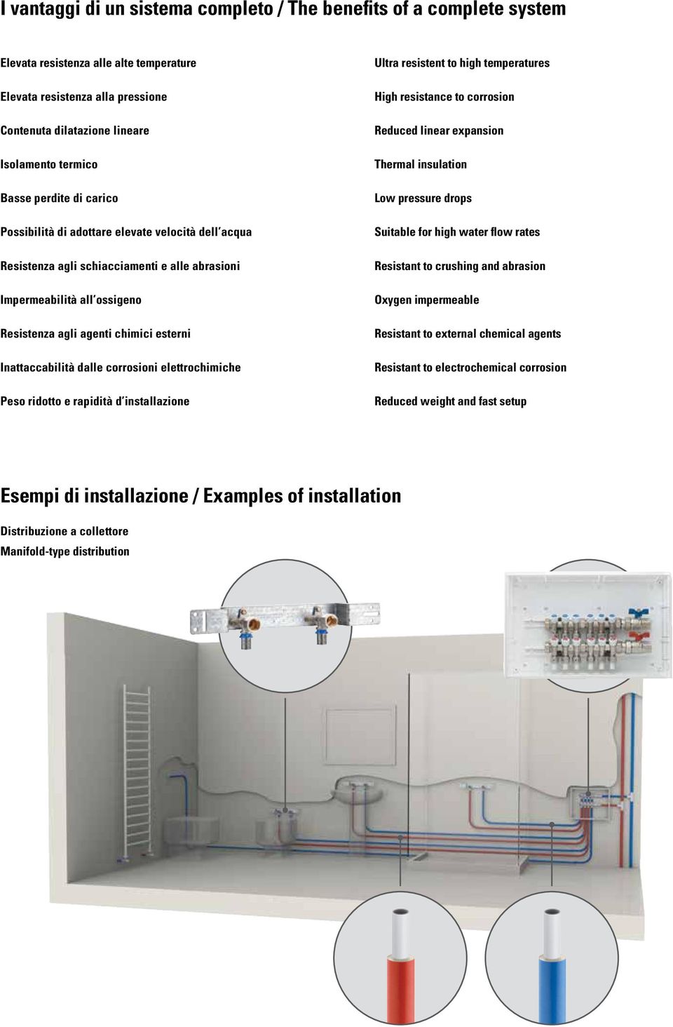 Inattaccabilità dalle corrosioni elettrochimiche Peso ridotto e rapidità d installazione Ultra resistent to high temperatures High resistance to corrosion Reduced linear expansion Thermal insulation