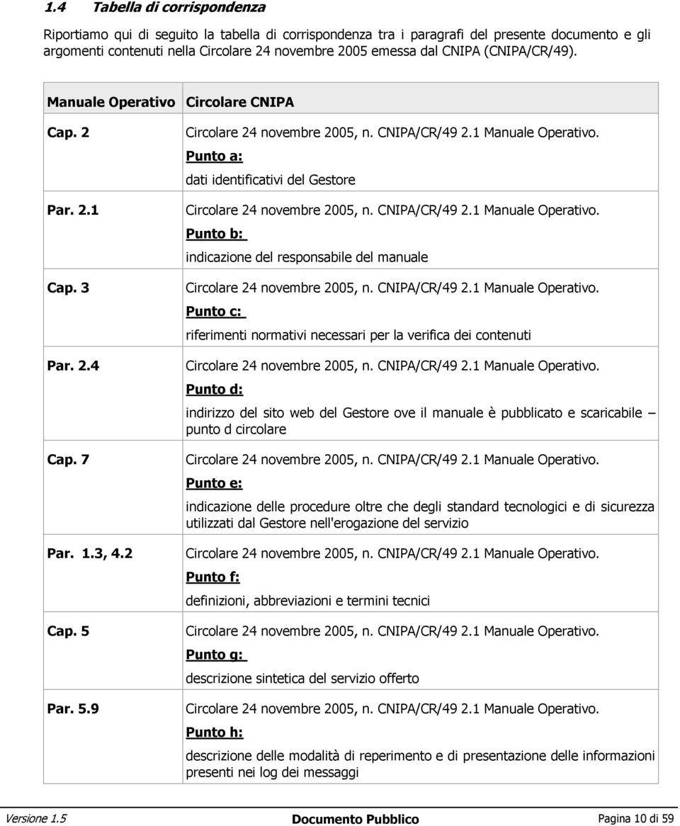 Punto a: dati identificativi del Gestore Circolare 24 novembre 2005, n. CNIPA/CR/49 2.1 Manuale Operativo. Punto b: indicazione del responsabile del manuale Circolare 24 novembre 2005, n.