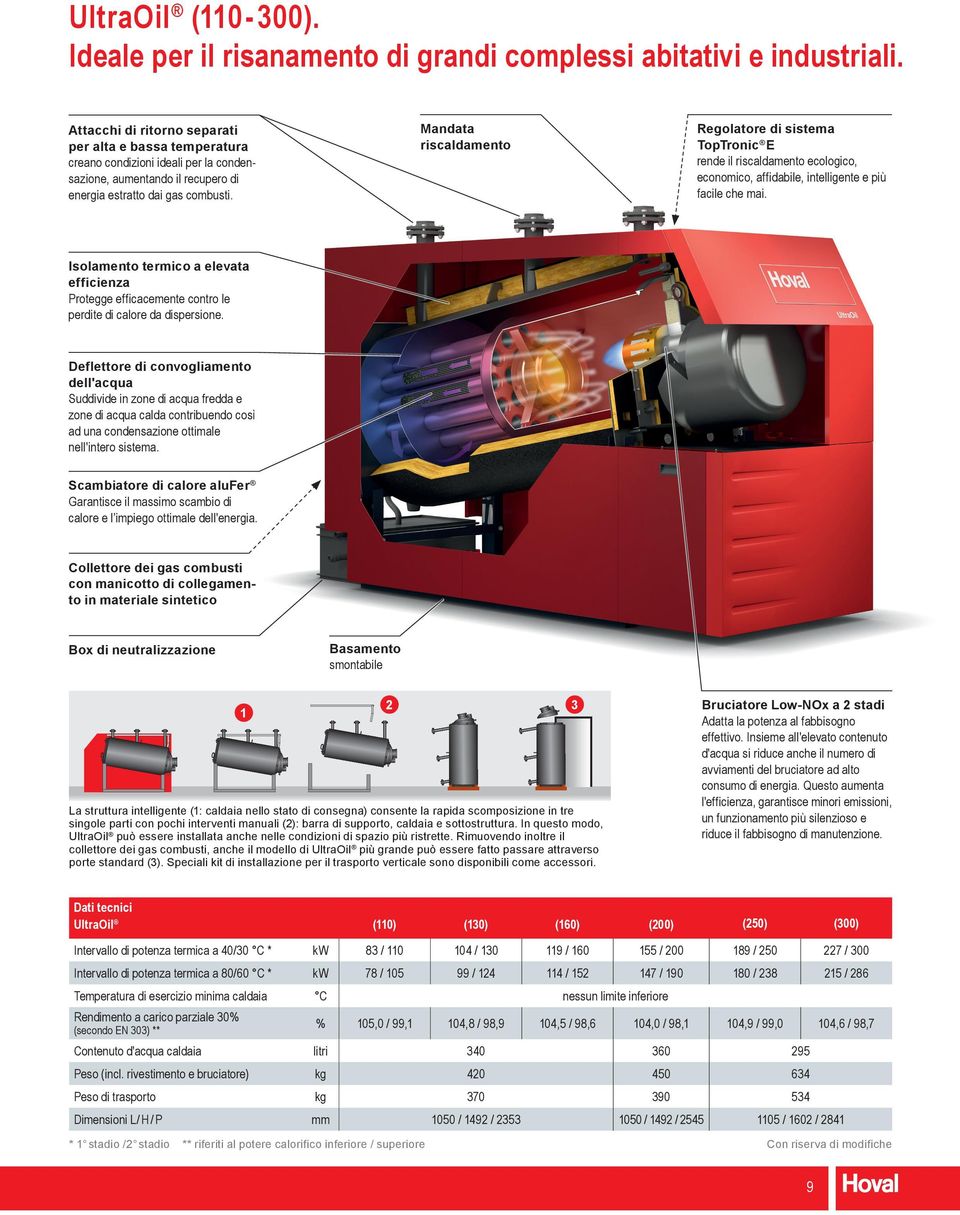 Mandata riscaldamento Regolatore di sistema TopTronic E rende il riscaldamento ecologico, economico, affidabile, intelligente e più facile che mai.