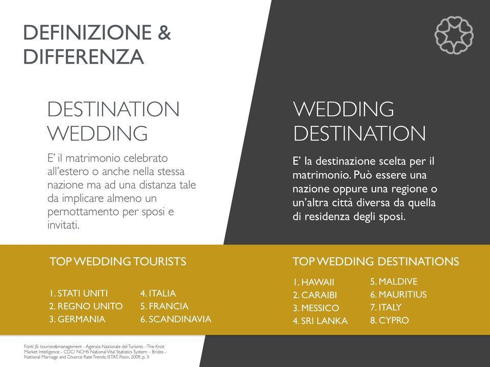 TOP WEDDING TOURISTS TOP WEDDING DESTINATIONS 1. STATI UNITI 2. REGNO UNITO 3. GERMANIA 4. ITALIA 5. FRANCIA 6. SCANDINAVIA 1. HAWAII 2. CARAIBI 3. MESSICO 4. SRI LANKA 5. MALDIVE 6. MAURITIUS 7.