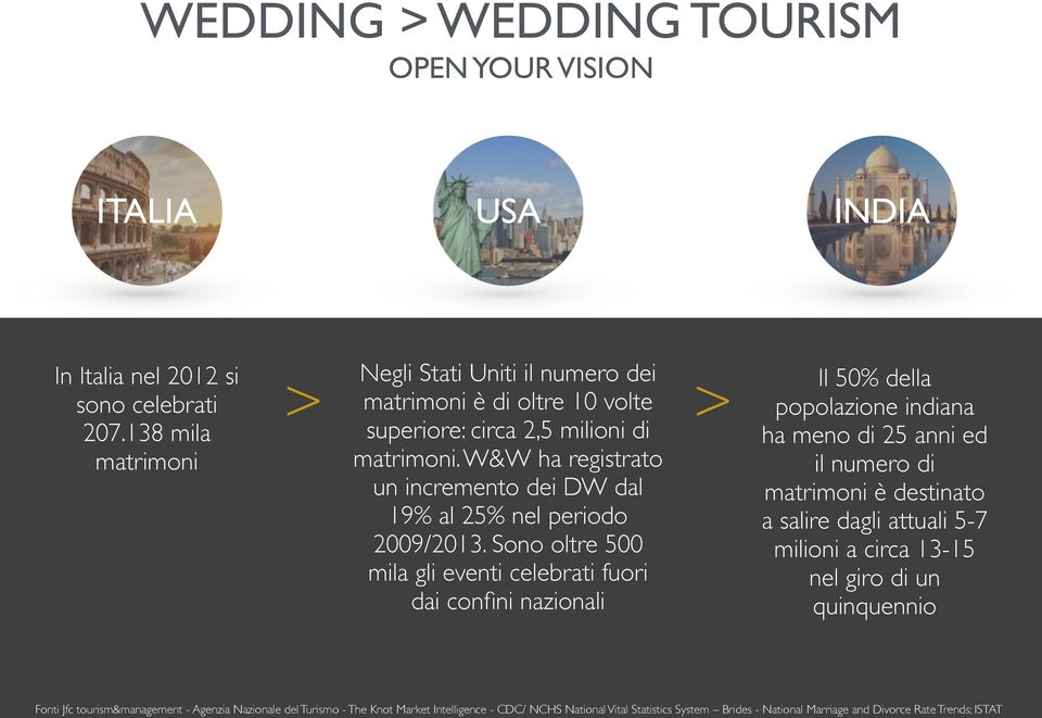 W&W ha registrato un incremento dei DW dal 19% al 25% nel periodo 2009/2013.