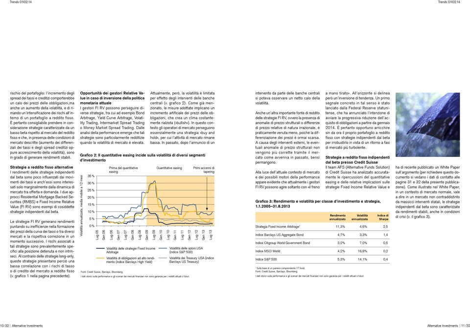 È pertanto consigliabile prendere in considerazione strategie caratterizzate da un basso beta rispetto al mercato del reddito fisso e che, in presenza delle condizioni di mercato descritte (aumento