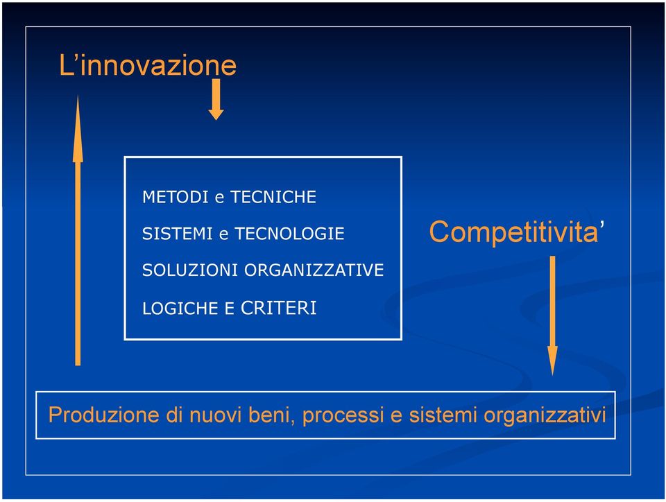 Competitivita LOGICHE E CRITERI