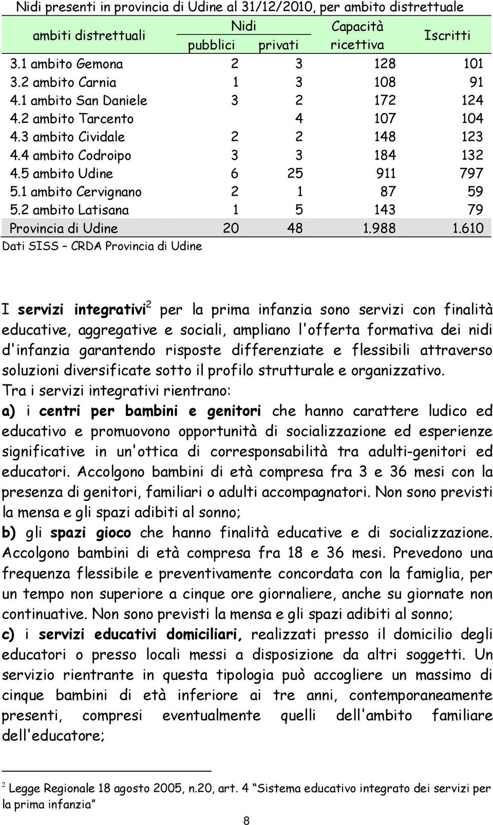 1 ambito Cervignano 2 1 87 59 5.2 ambito Latisana 1 5 143 79 Provincia di Udine 20 48 1.988 1.