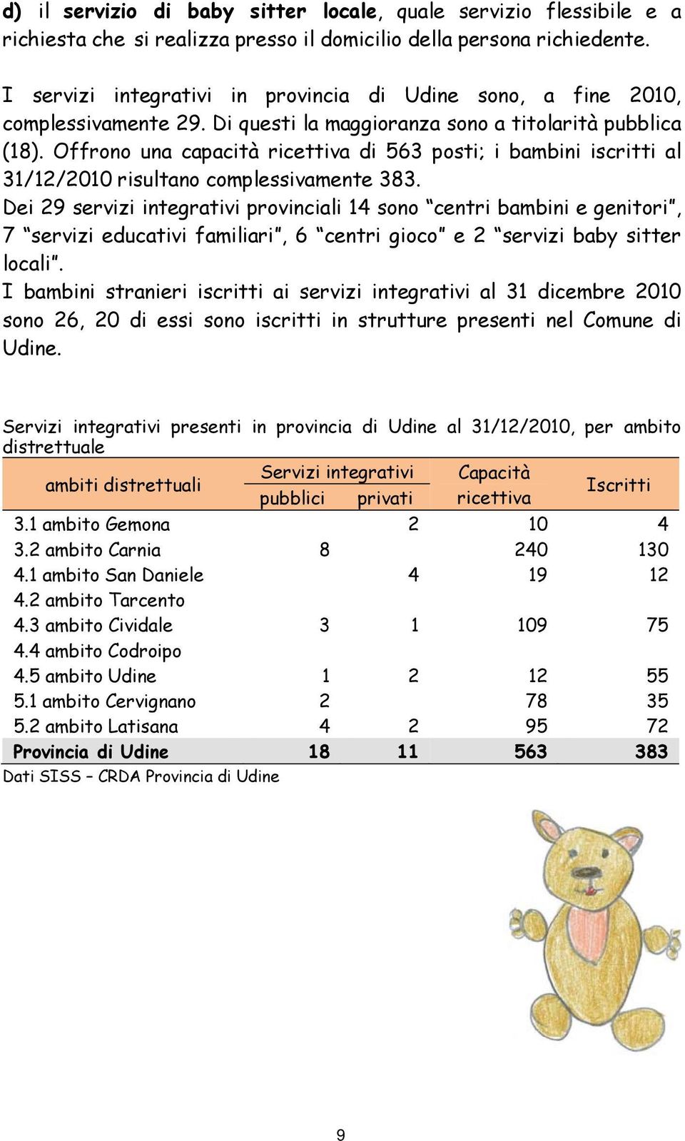 Offrono una capacità ricettiva di 563 posti; i bambini iscritti al 31/12/2010 risultano complessivamente 383.