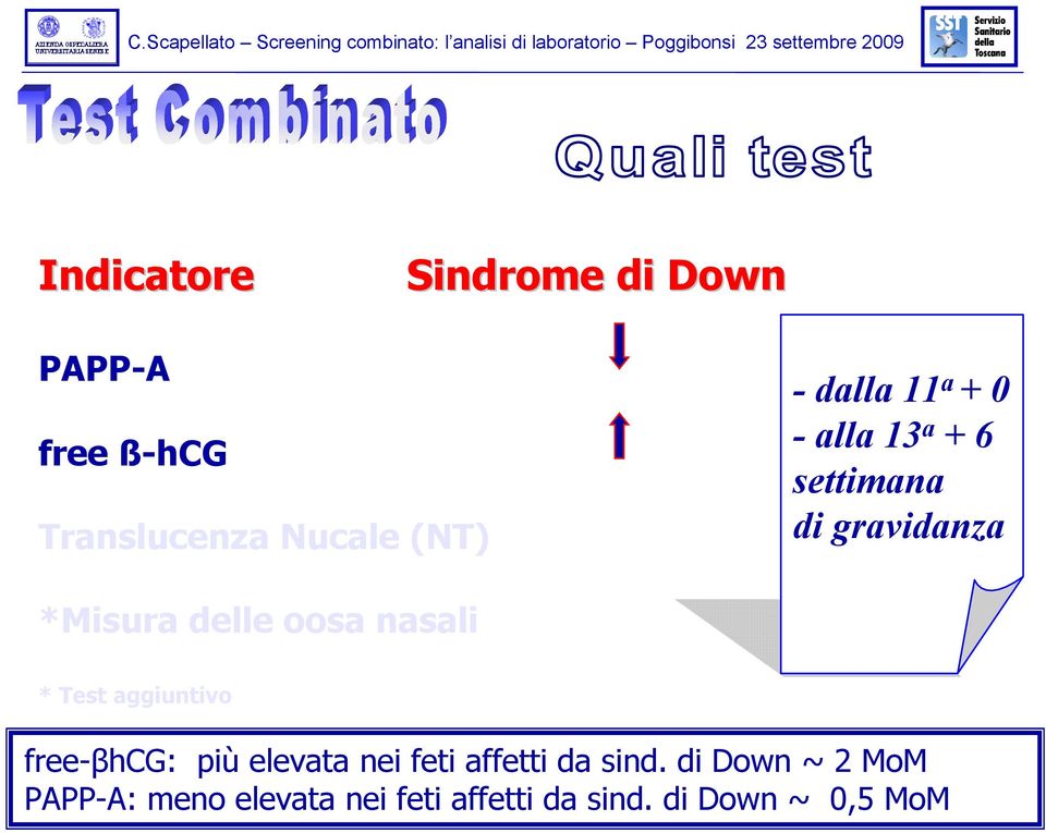 nasali * Test aggiuntivo free-βhcg: più elevata nei feti affetti da sind.