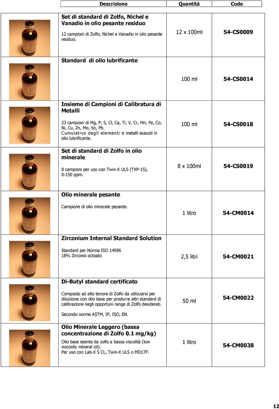 Cumulativo degli elementi e metalli esausti in olio lubrificante. Set di standard di Zolfo in olio minerale 8 campioni per uso con Twin-X ULS (TXP-5), 0-50 ppm.