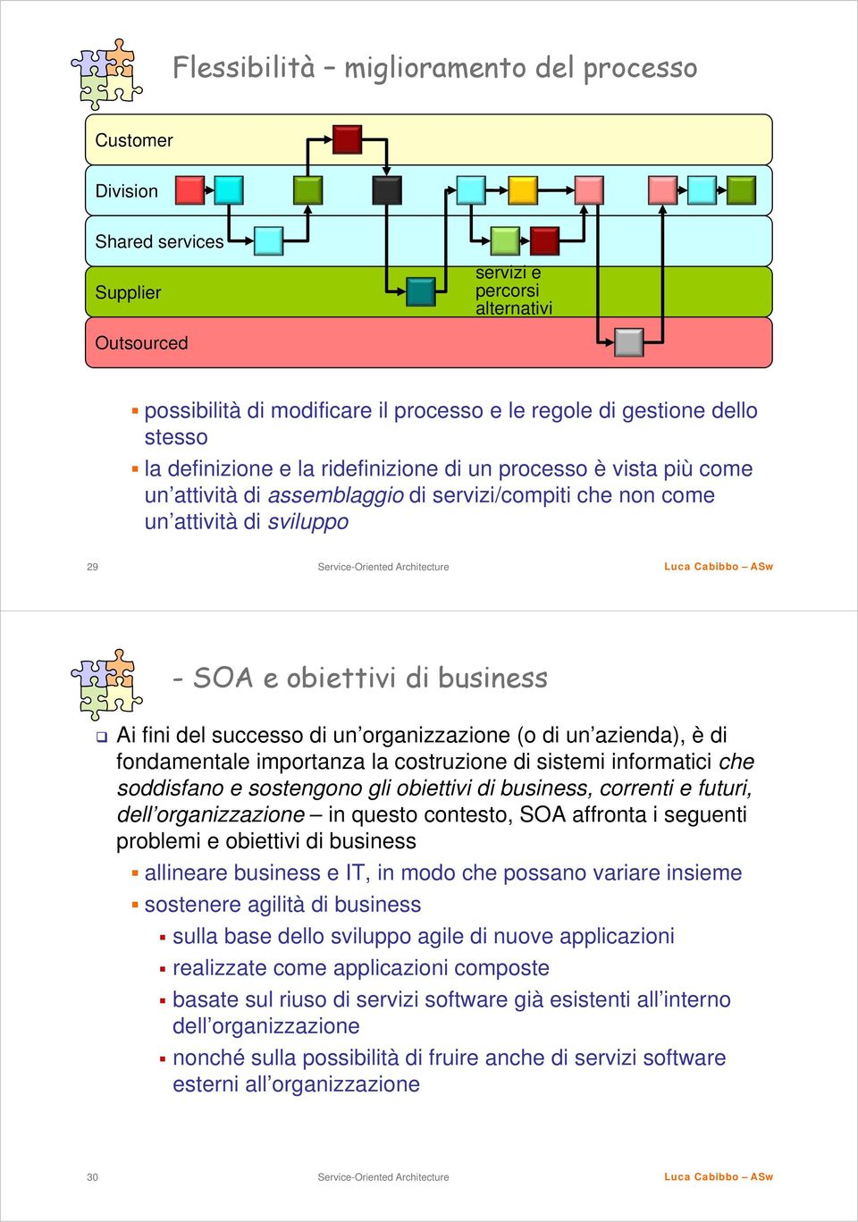 successo di un organizzazione (o di un azienda), è di fondamentale importanza la costruzione di sistemi informatici che soddisfano e sostengono gli obiettivi di business, correnti e futuri, dell