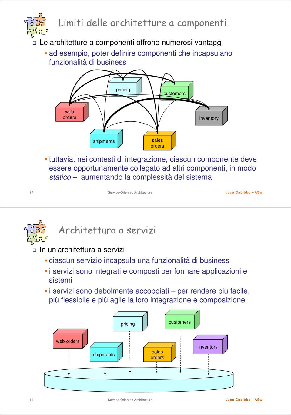 complessità del sistema 17 Architettura a servizi In un architettura a servizi ciascun servizio incapsula una funzionalità di business i servizi sono integrati e composti per formare