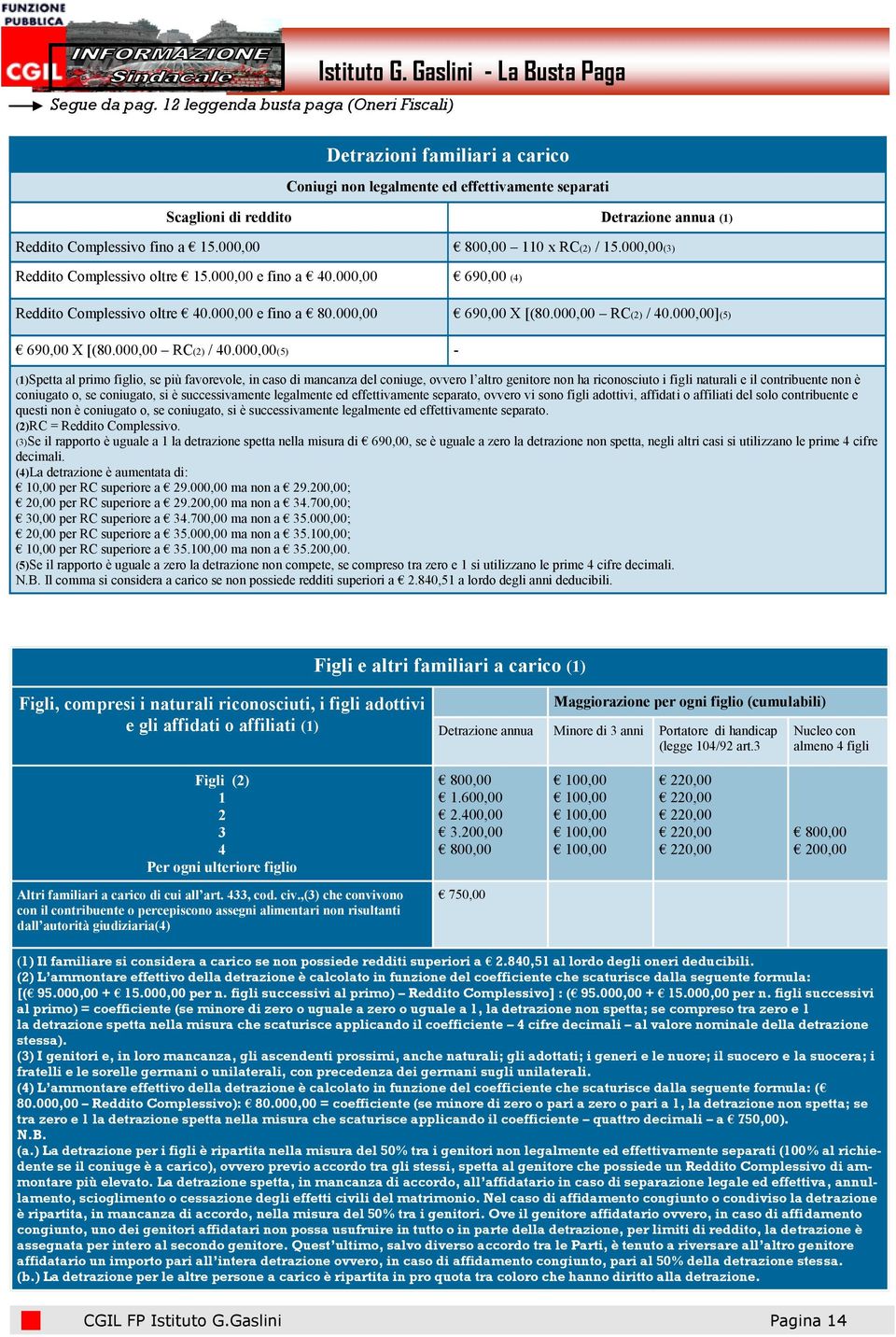 000,00 800,00 110 x RC(2) / 15.000,00(3) Reddito Complessivo oltre 15.000,00 e fino a 40.000,00 690,00 (4) Reddito Complessivo oltre 40.000,00 e fino a 80.000,00 690,00 X [(80.000,00 RC(2) / 40.