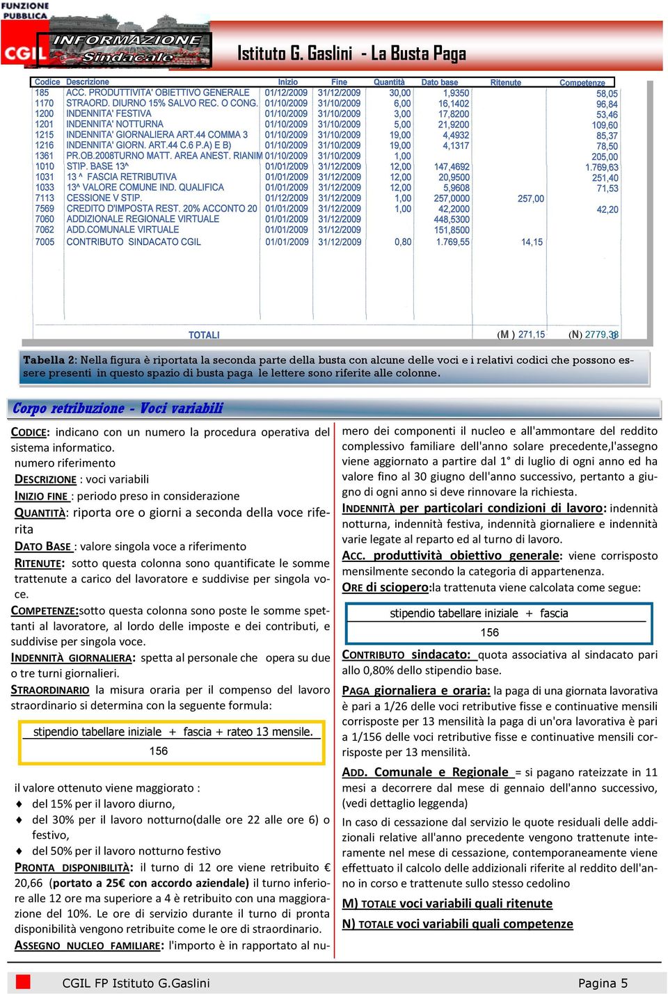 Corpo retribuzione - Voci variabili CODICE: indicano con un numero la procedura operativa del mero dei componenti il nucleo e all'ammontare del reddito complessivo familiare dell'anno solare