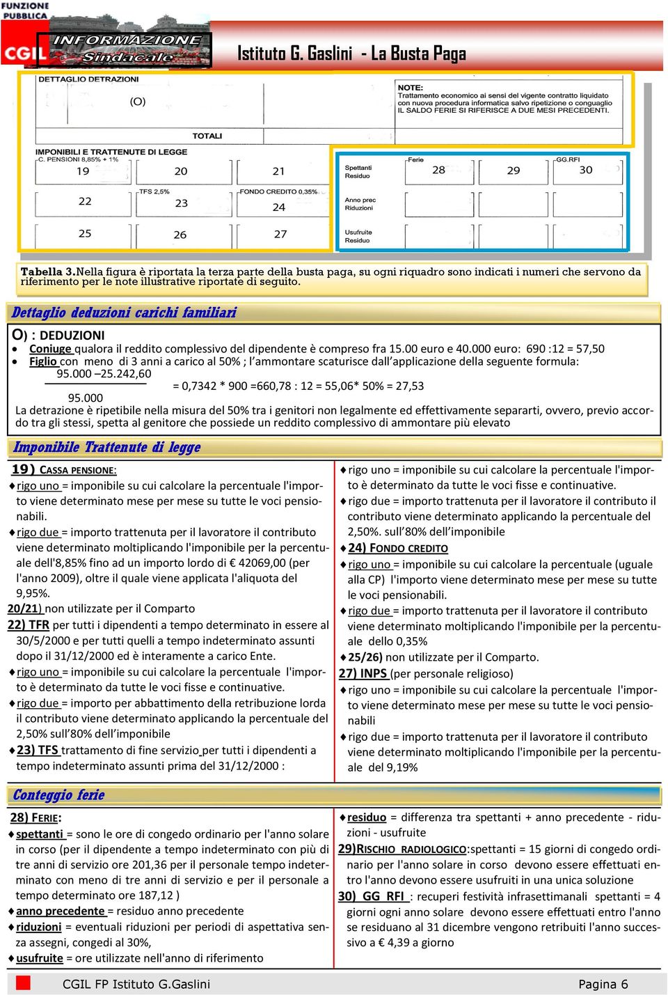 000 euro: 690 :12 = 57,50 Figlio con meno di 3 anni a carico al 50% ; l ammontare scaturisce dall applicazione della seguente formula: 95.000 25.