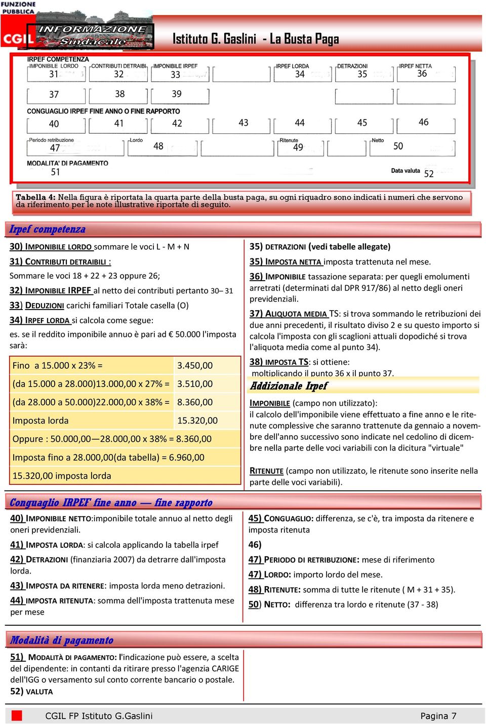 DEDUZIONI carichi familiari Totale casella (O) 34) IRPEF LORDA si calcola come segue: es. se il reddito imponibile annuo è pari ad 50.000 l'imposta sarà: Fino a 15.000 x 23% = 3.450,00 (da 15.