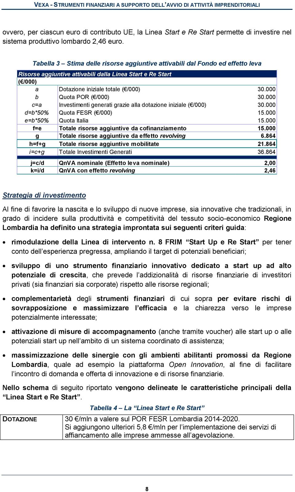 000 b Quota POR ( /000) 30.000 c=a Investimenti generati grazie alla dotazione iniziale ( /000) 30.000 d=b*50% Quota FESR ( /000) 15.000 e=b*50% Quota Italia 15.