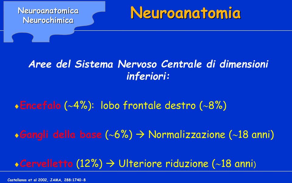 ( 8%) Gangli della base ( 6%) Normalizzazione ( 18 anni) Cervelletto