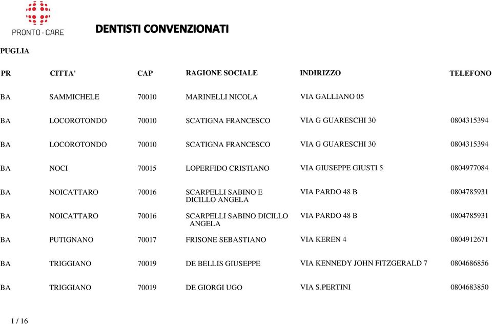 ANGELA BA NOICATTARO 70016 SCARPELLI SABINO DICILLO ANGELA VIA PARDO 48 B 0804785931 VIA PARDO 48 B 0804785931 BA PUTIGNANO 70017 FRISONE SEBASTIANO VIA