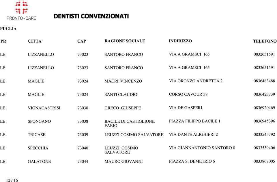 0836920469 LE SPONGANO 73038 BACILE DI CASTIGLIONE FABIO PIAZZA FILIPPO BACILE 1 0836945396 LE TRICASE 73039 LEUZZI COSIMO SALVATORE VIA DANTE ALIGHIERI 2