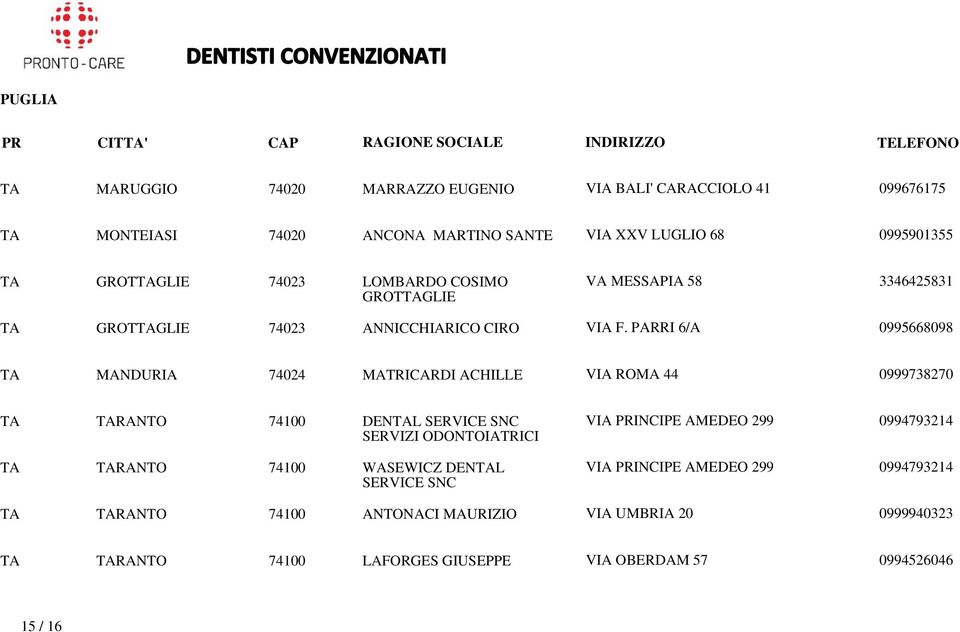 PARRI 6/A 0995668098 TA MANDURIA 74024 MATRICARDI ACHILLE VIA ROMA 44 0999738270 TA TARANTO 74100 DENTAL SERVICE SNC SERVIZI ODONTOIATRICI TA TARANTO 74100