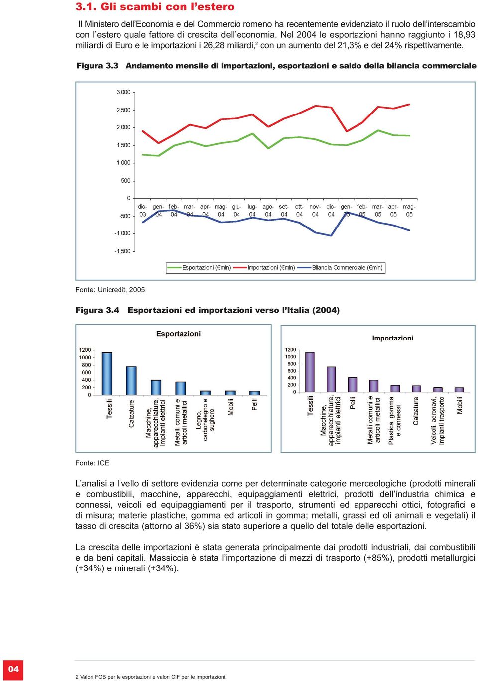 3 Andamento mensile di importazioni, esportazioni e saldo della bilancia commerciale Fonte: Unicredit, 2005 Figura 3.