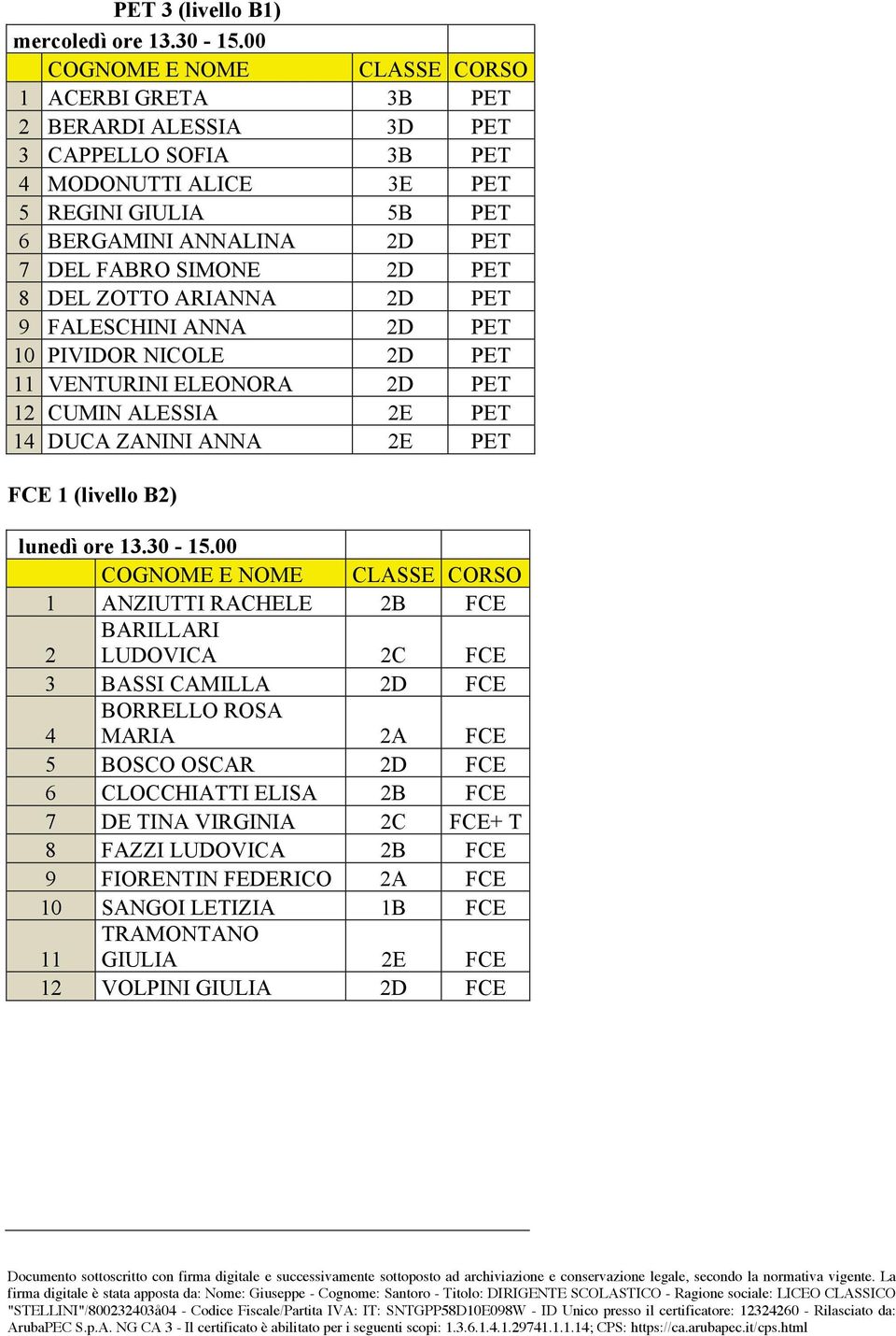 ZOTTO ARIANNA 2D PET 9 FALESCHINI ANNA 2D PET 10 PIVIDOR NICOLE 2D PET 11 VENTURINI ELEONORA 2D PET 12 CUMIN ALESSIA 2E PET 14 DUCA ZANINI ANNA 2E PET FCE 1 (livello B2) lunedì ore