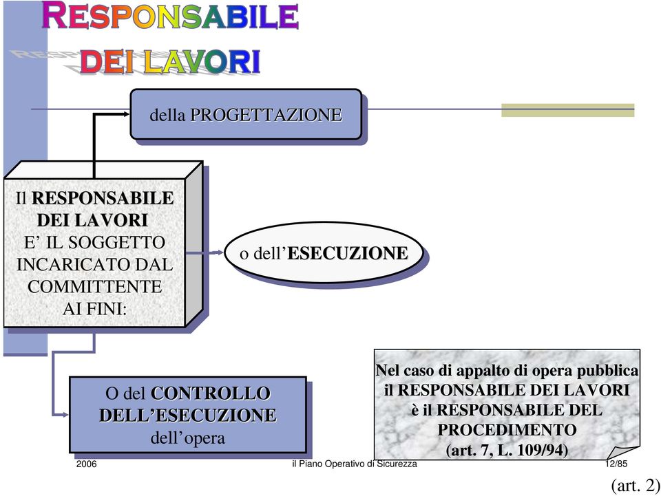 dell opera Nel caso di appalto di opera pubblica il RESPONSABILE DEI LAVORI è il