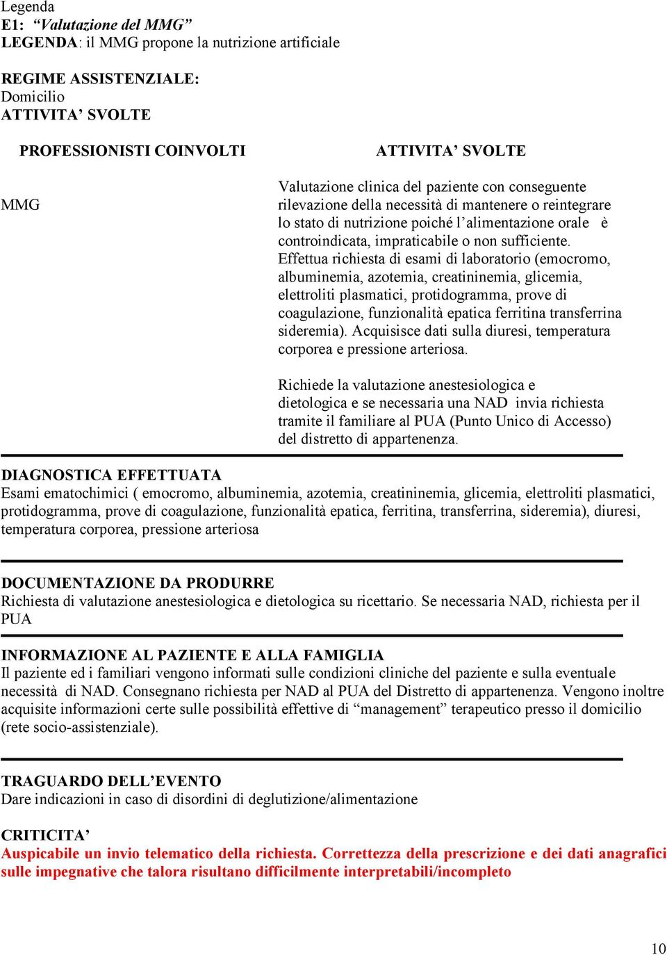 Effettua richiesta di esami di laboratorio (emocromo, albuminemia, azotemia, creatininemia, glicemia, elettroliti plasmatici, protidogramma, prove di coagulazione, funzionalità epatica ferritina