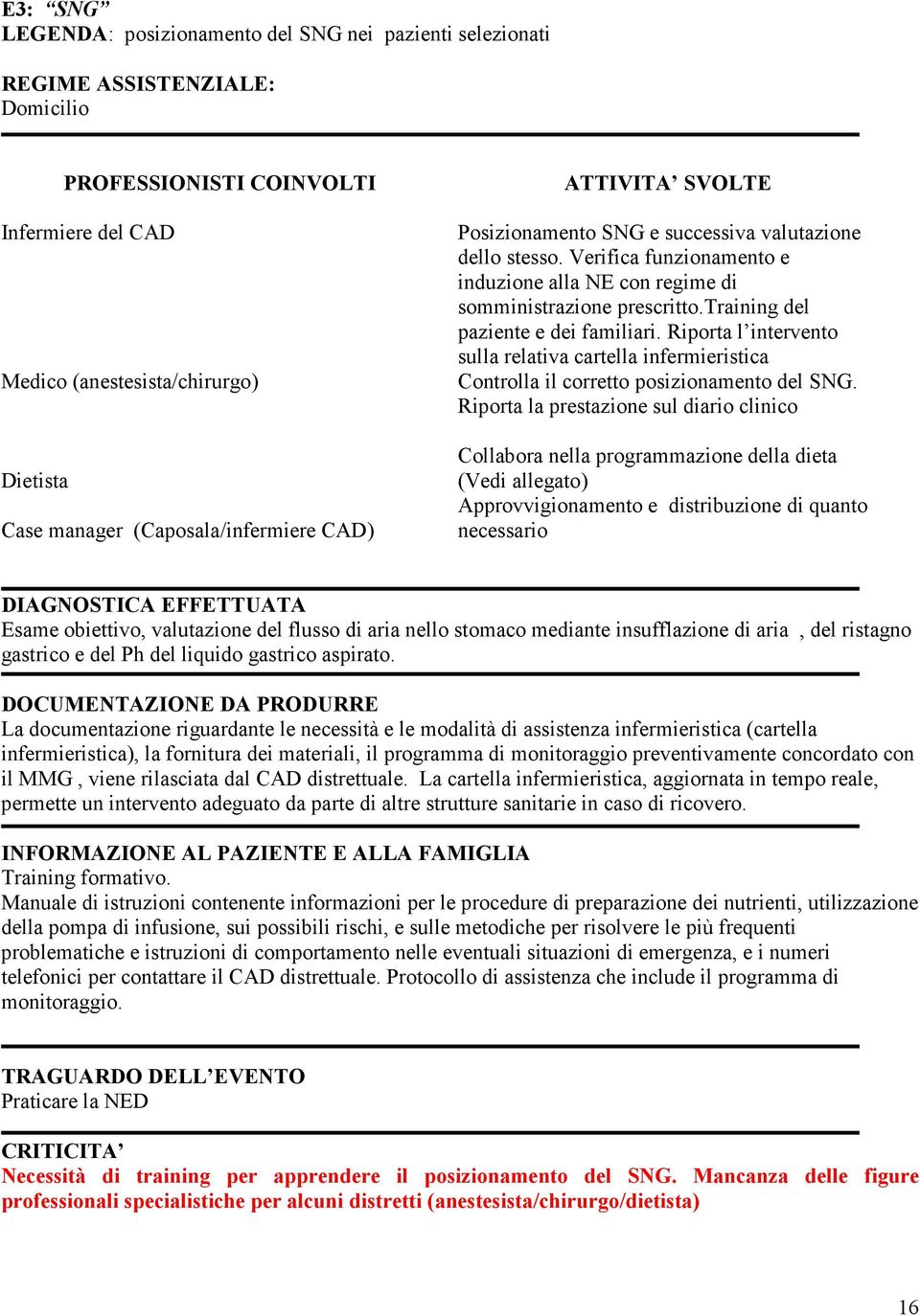 training del paziente e dei familiari. Riporta l intervento sulla relativa cartella infermieristica Controlla il corretto posizionamento del SNG.