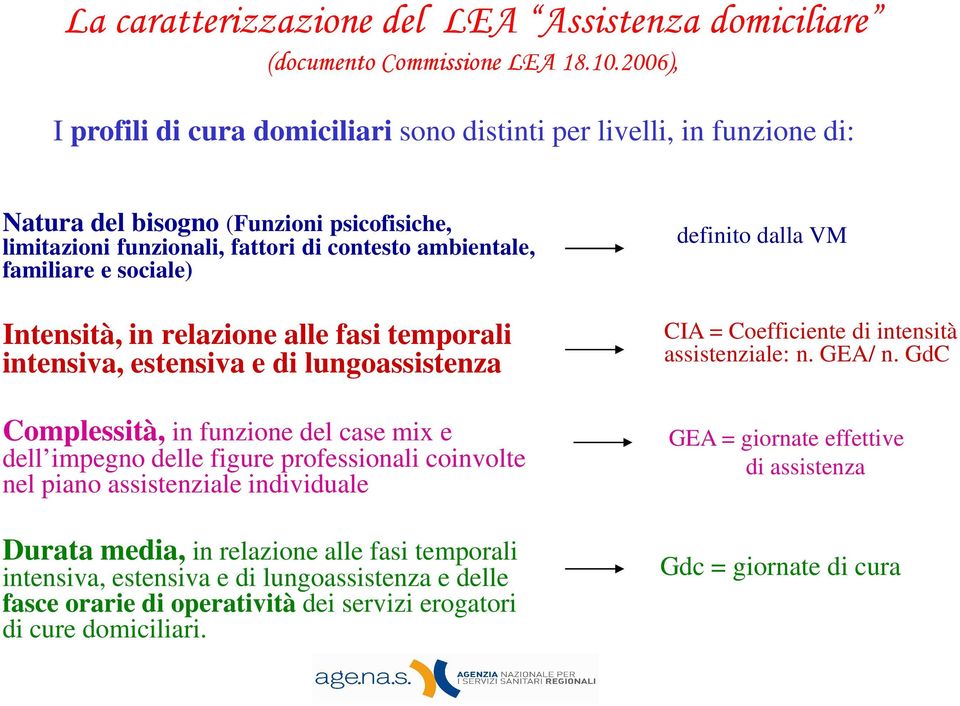 Intensità, in relazione alle fasi temporali intensiva, estensiva e di lungoassistenza Complessità, in funzione del case mix e dell impegno delle figure professionali coinvolte nel piano assistenziale