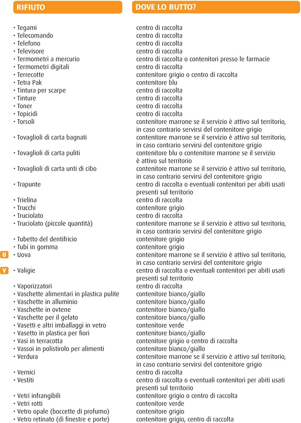 in plastica pulite Vaschette in alluminio Vaschette in ovtene Vaschette per il gelato Vasetti e altri imballaggi in vetro Vasetto in plastica per fiori Vasi in terracotta Vassoi in polistirolo per