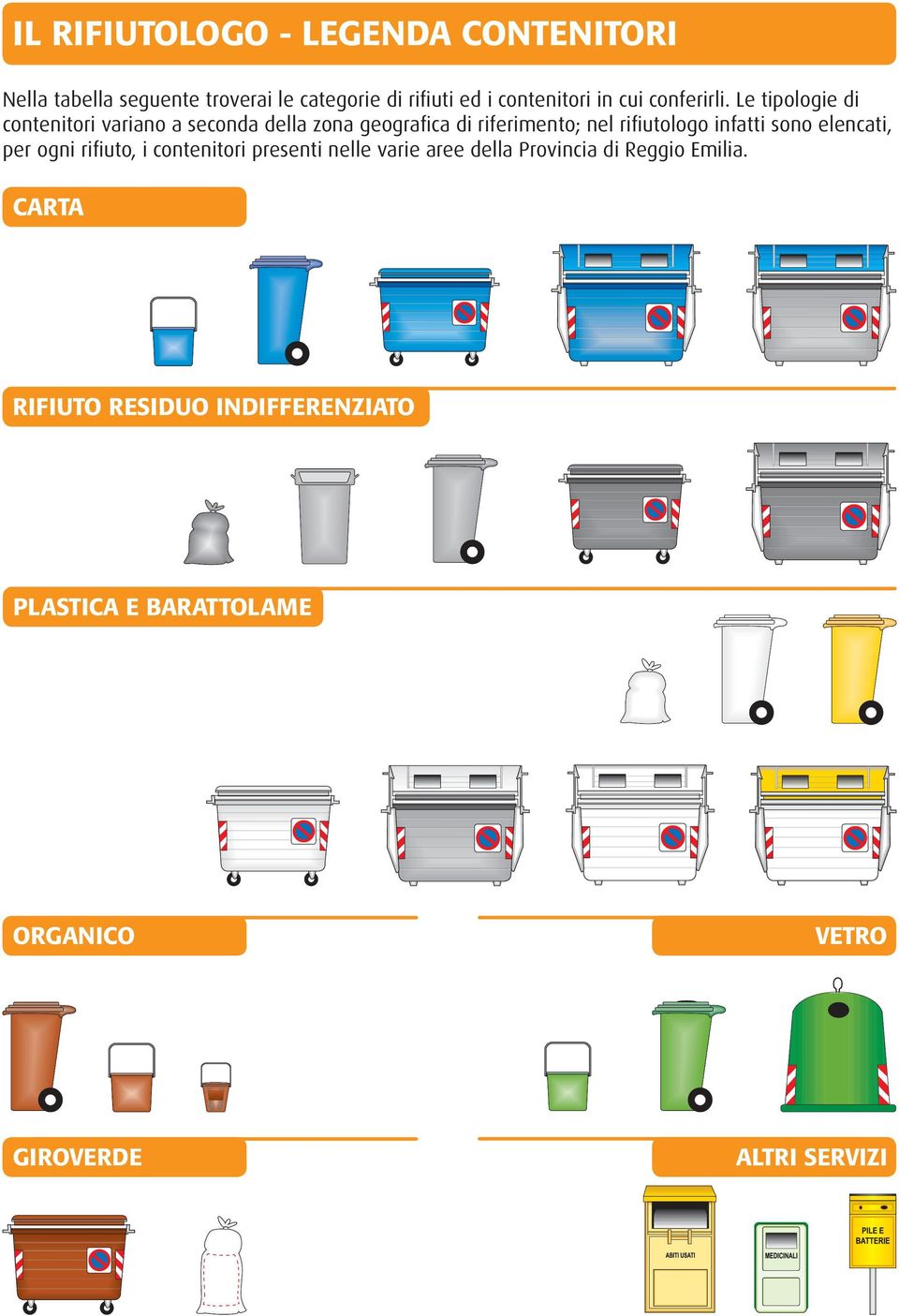 Le tipologie di contenitori variano a seconda della zona geografica di riferimento; nel rifiutologo infatti