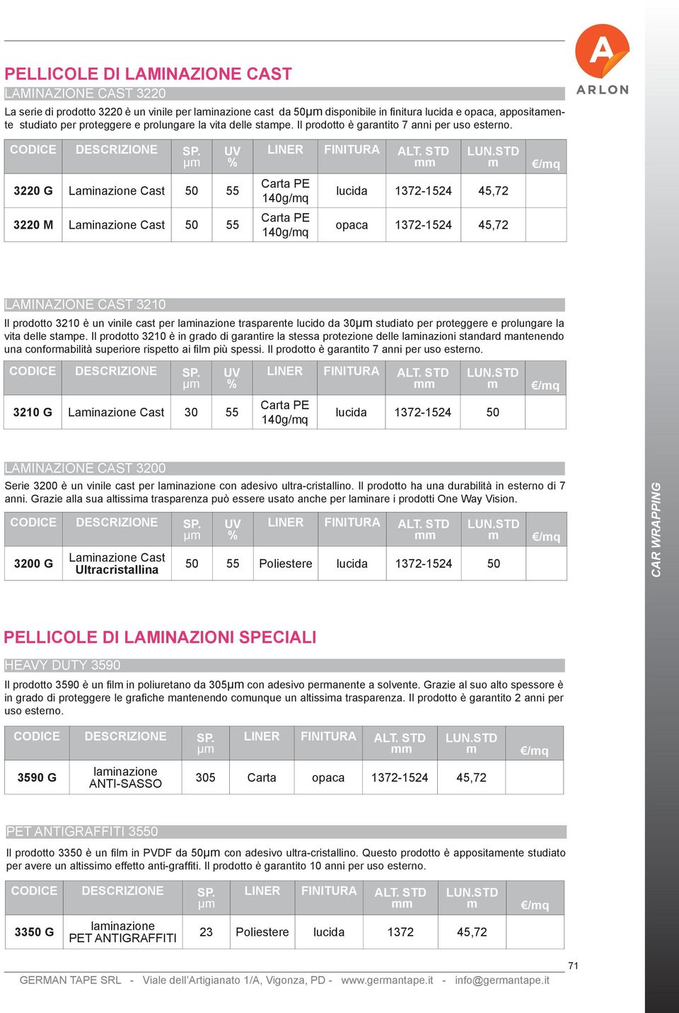 STD % 140g/q 140g/q LUN.