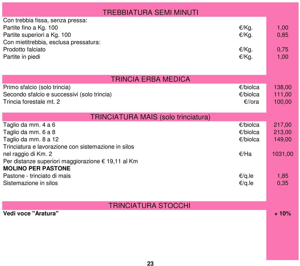 2 //ora 100,00 TRINCIATURA MAIS (solo trinciatura) Taglio da mm. 4 a 6 /biolca 217,00 Taglio da mm. 6 a 8 /biolca 213,00 Taglio da mm.