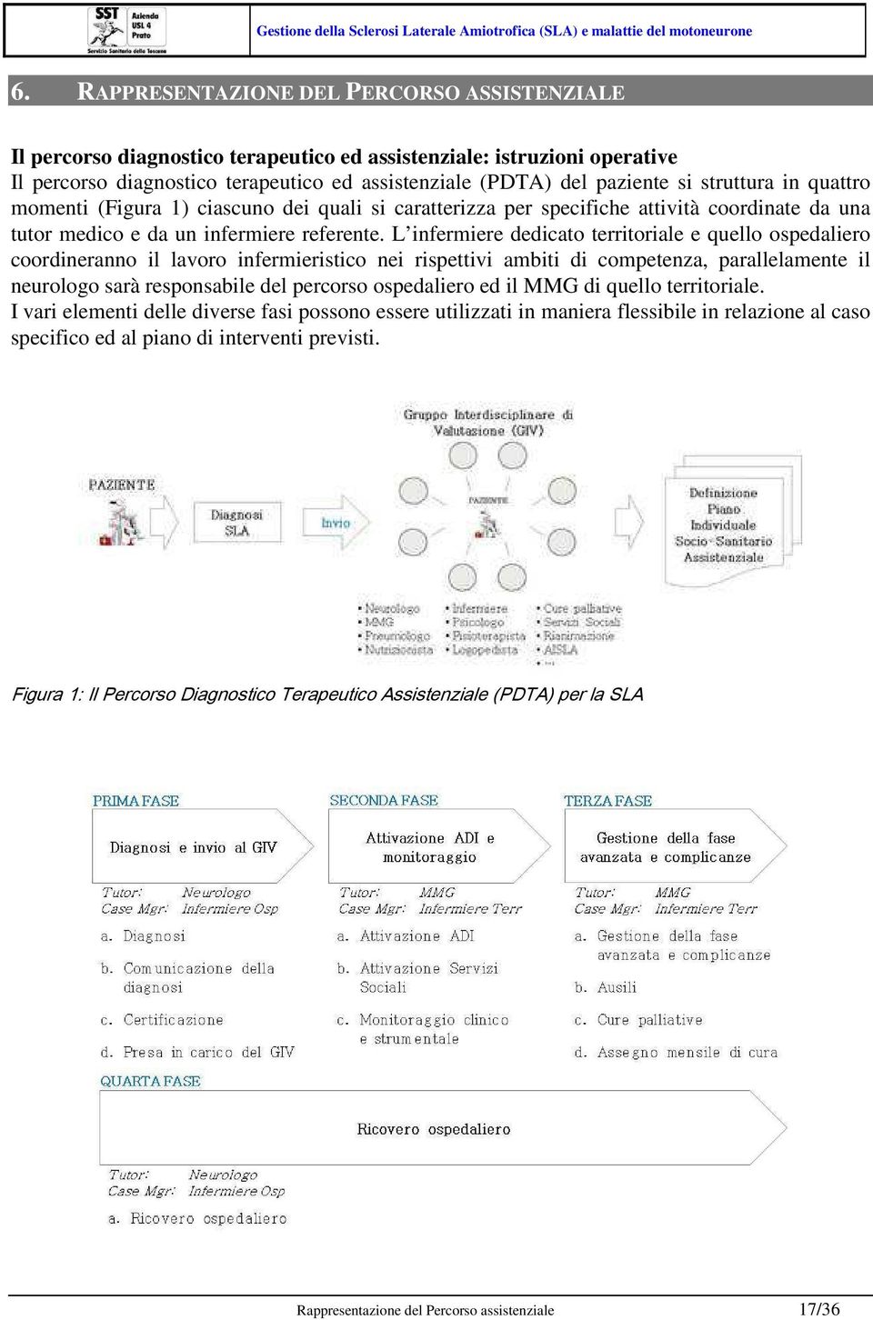 L infermiere dedicato territoriale e quello ospedaliero coordineranno il lavoro infermieristico nei rispettivi ambiti di competenza, parallelamente il neurologo sarà responsabile del percorso