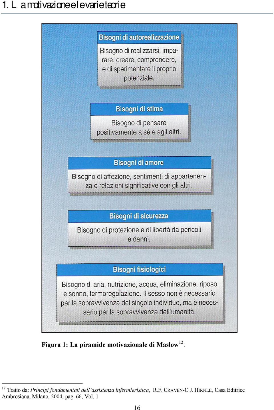 fondamentali dell assistenza infermieristica, R.F. CRAVEN-C.