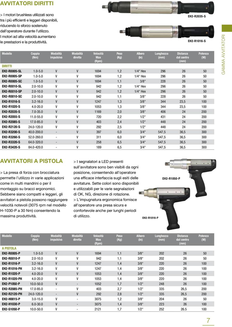 Modello Coppia (Nm) Modalità impulsiva Modalità diretta Velocità Max (Rpm) Peso (Kg) Albero (in) Lunghezza Distanza dal centro EH2-R2035-S EH2-R1016-S DIRITTI EH2-R0005-SL 1.0-5.