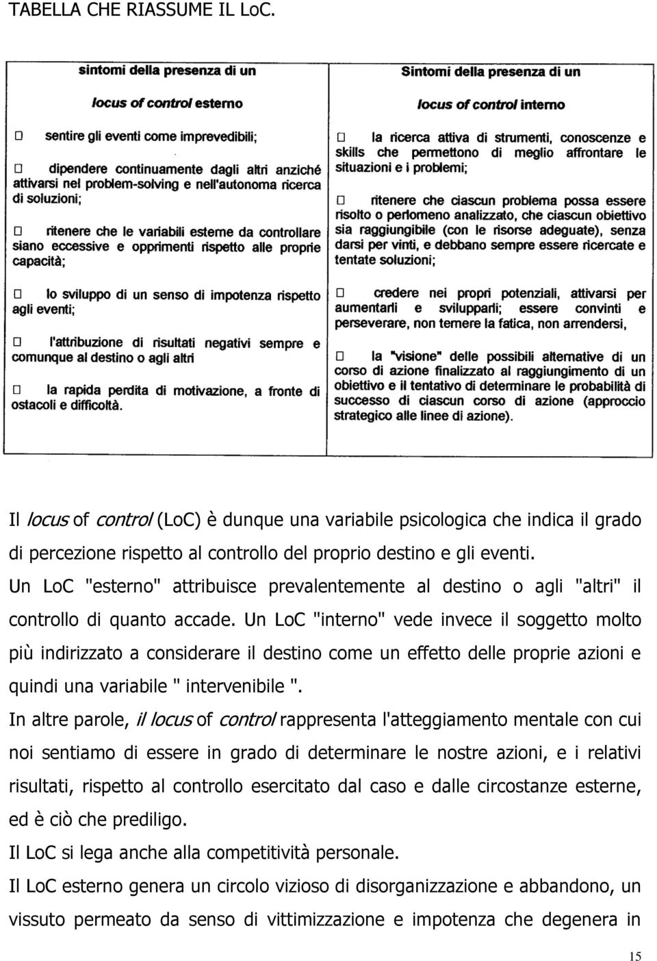 Un LoC "interno" vede invece il soggetto molto più indirizzato a considerare il destino come un effetto delle proprie azioni e quindi una variabile " intervenibile ".