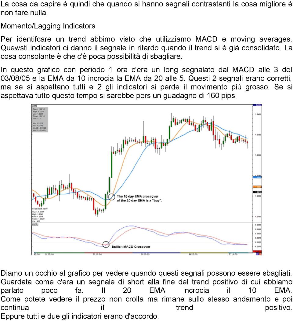 La cosa consolante è che c'è poca possibilità di sbagliare. In questo grafico con periodo 1 ora c'era un long segnalato dal MACD alle 3 del 03/08/05 e la EMA da 10 incrocia la EMA da 20 alle 5.