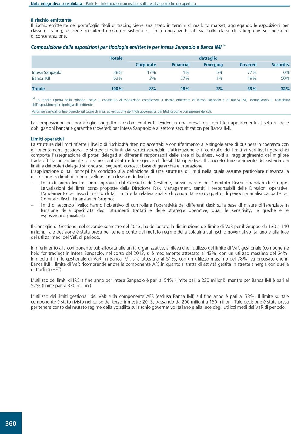 Composizione delle esposizioni per tipologia emittente per Intesa Sanpaolo e Banca IMI (a) Totale dettaglio Corporate Financial Emerging Covered Securitis.