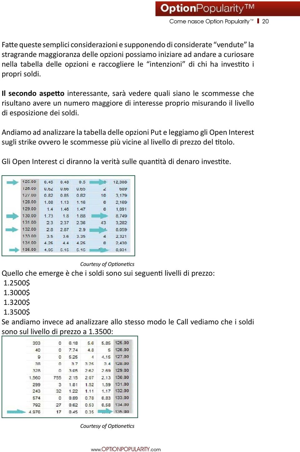 Il secondo aspetto interessante, sarà vedere quali siano le scommesse che risultano avere un numero maggiore di interesse proprio misurando il livello di esposizione dei soldi.