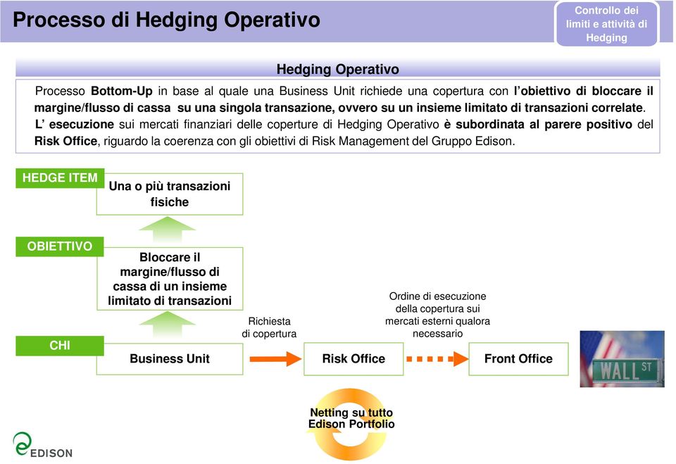 L esecuzione sui mercati finanziari delle coperture di Hedging Operativo è subordinata al parere positivo del Risk Office, riguardo la coerenza con gli obiettivi di Risk Management del Gruppo Edison.