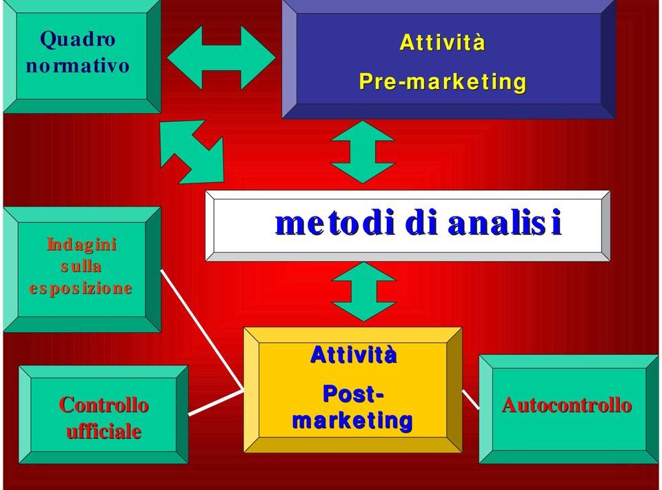 esposizione metodi di analisi