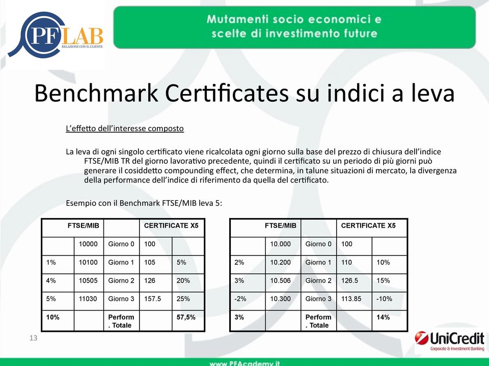 performance dell indice di riferimento da quella del cer9ﬁcato.