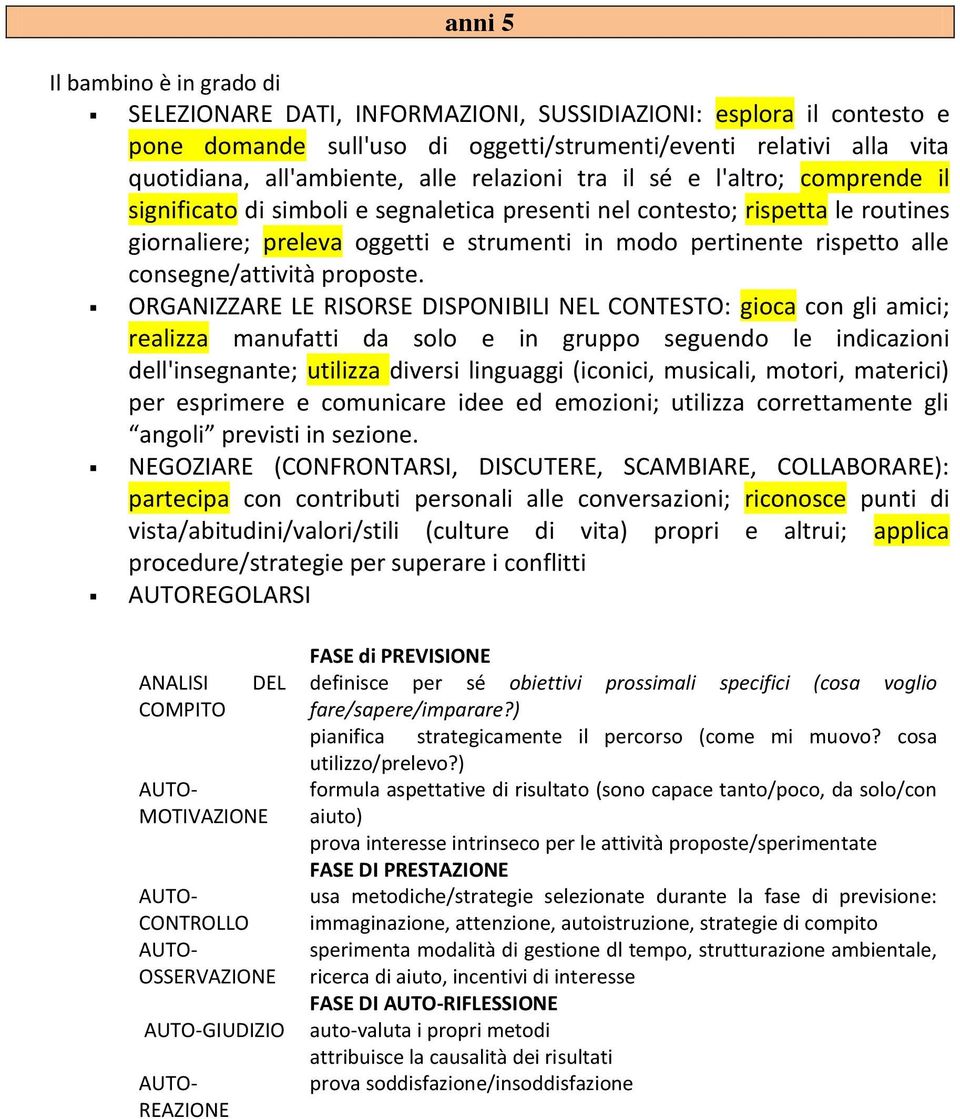 diversi linguaggi (iconici, musicali, motori, materici) per esprimere e comunicare idee ed emozioni; utilizza correttamente gli angoli previsti in sezione.