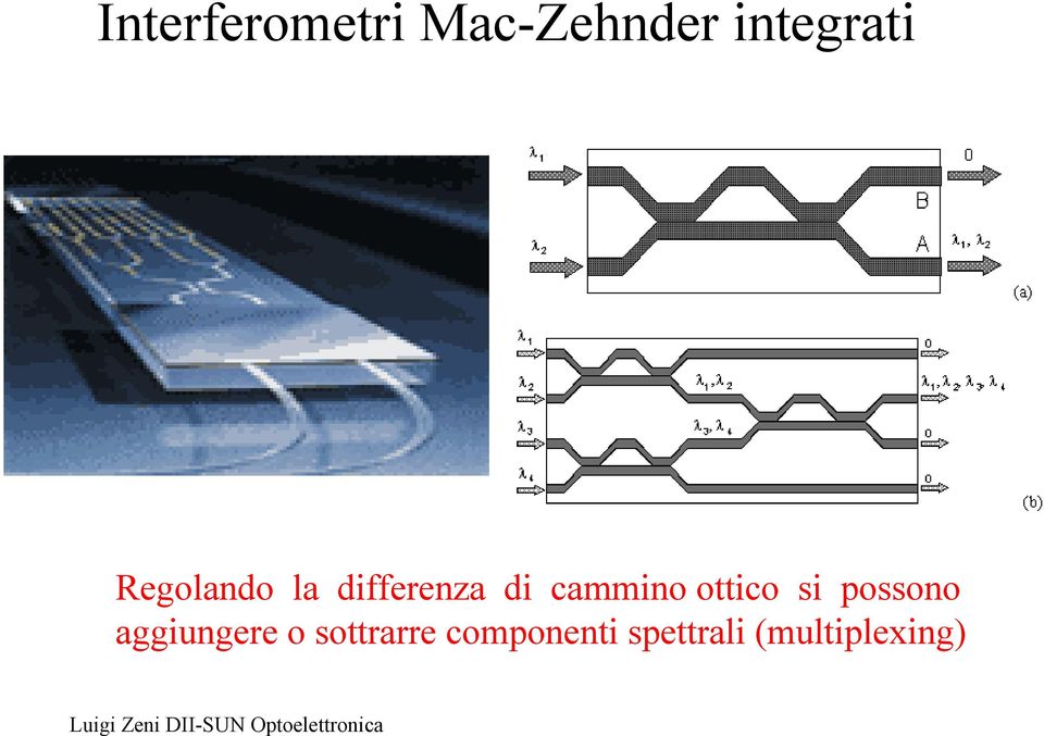 ottico si possono aggiungere o