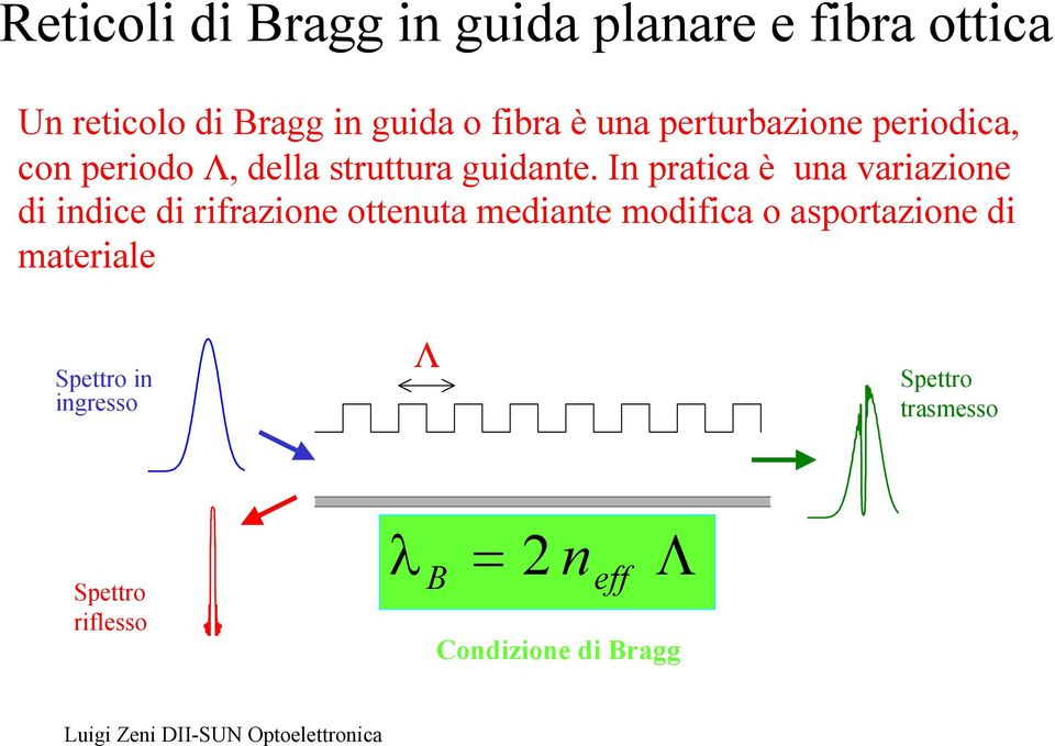 In pratica è una variazione di indice di rifrazione ottenuta mediante modifica o