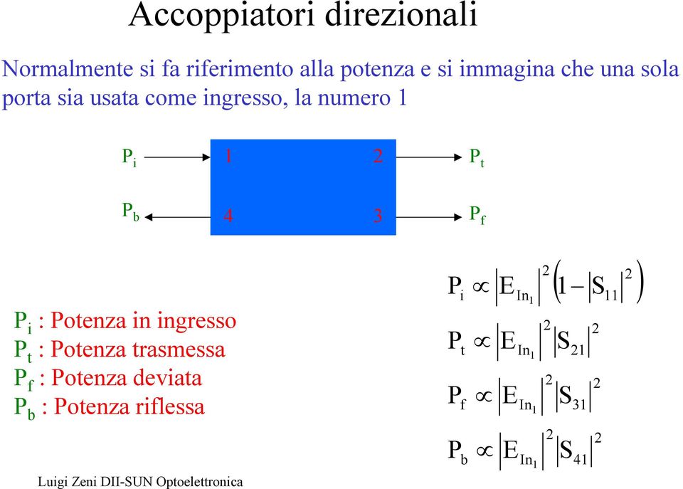 P b 4 3 P i : Potenza in ingresso P t : Potenza trasmessa P f : Potenza