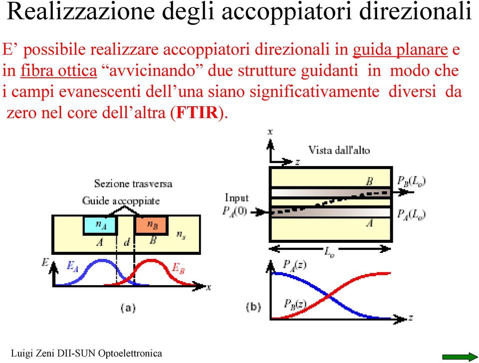 avvicinando due strutture guidanti in modo che i campi evanescenti