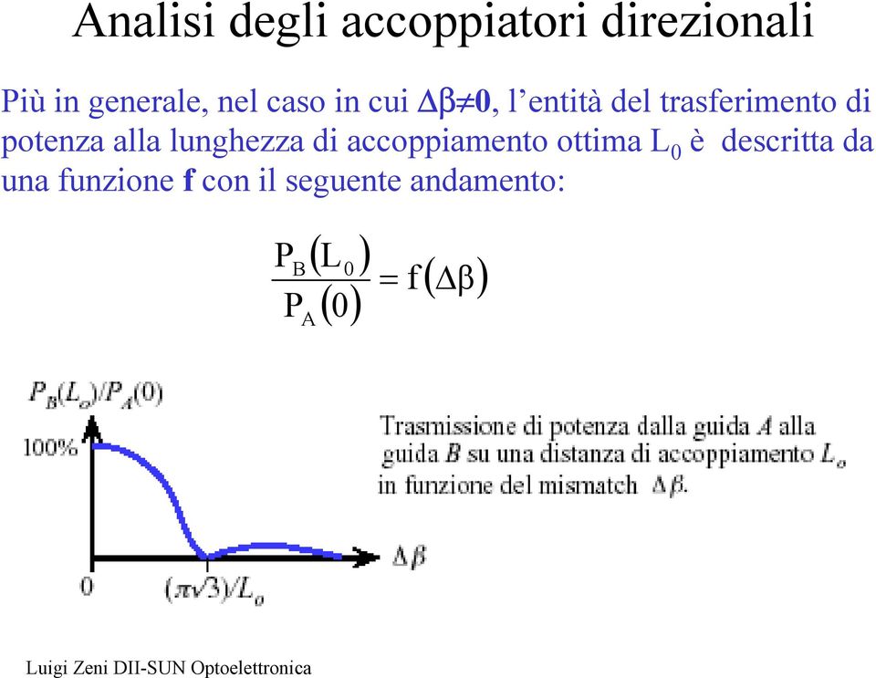 alla lunghezza di accoppiamento ottima L è descritta da