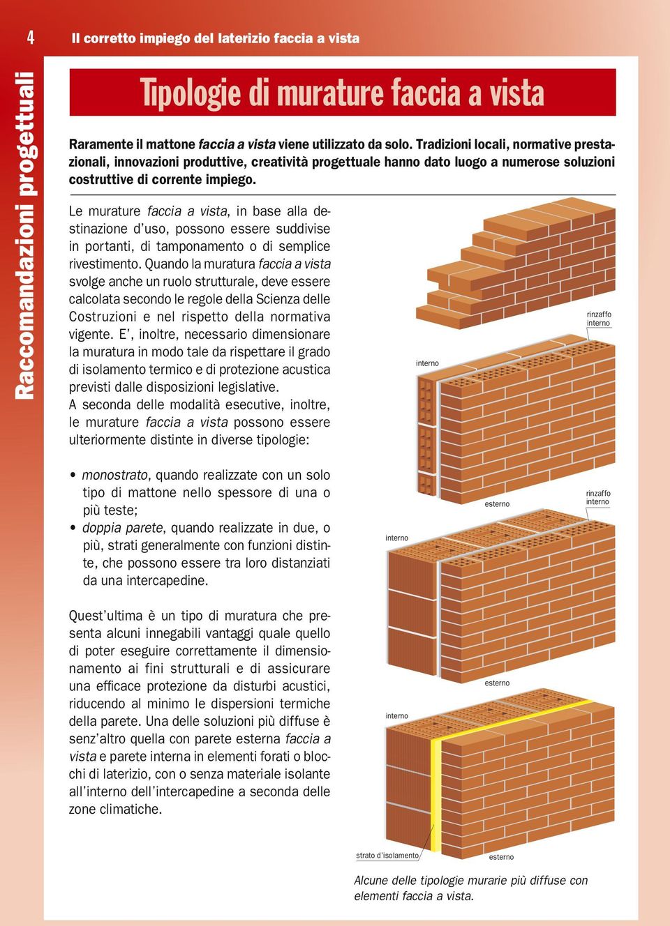 Le murature faccia a vista, in base alla destinazione d uso, possono essere suddivise in portanti, di tamponamento o di semplice rivestimento.